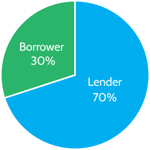 How Conventional Loans Work